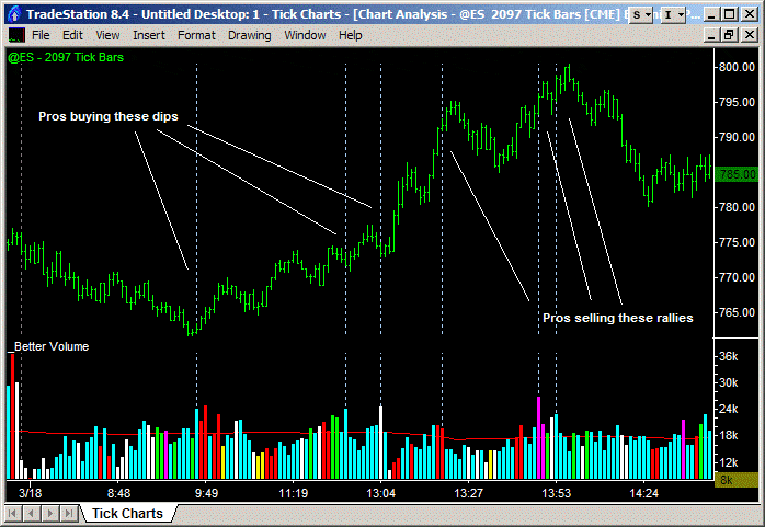 tick chart 1