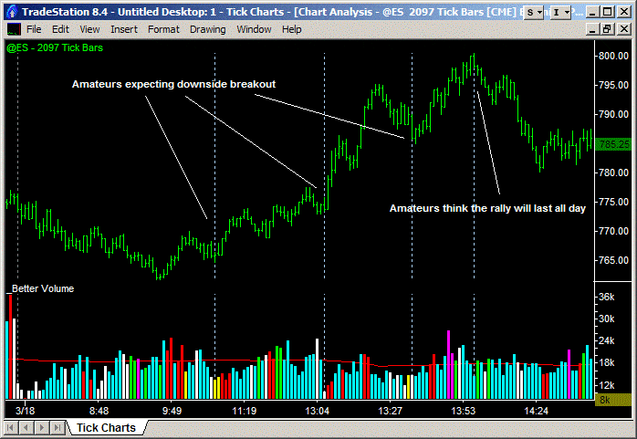 tick chart 2