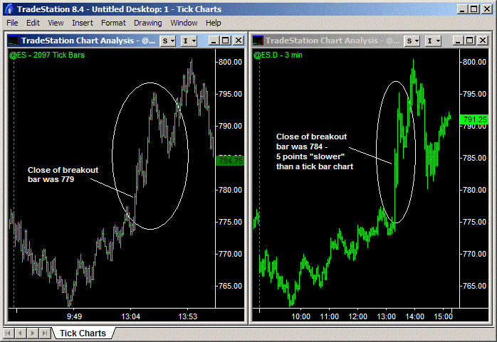 Tick Chart Indicator