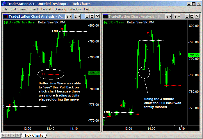 tick chart 4