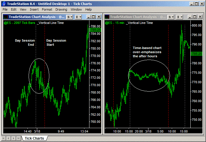 tick chart 5