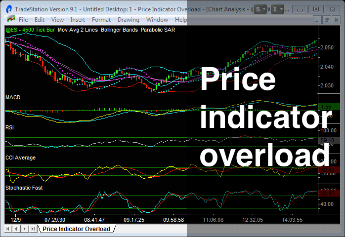 using multiple price based indicators is not helping you