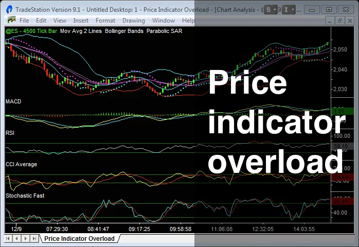 using multiple price based indicators is not helping you