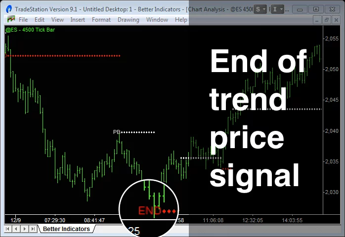 better sine wave indicator uses price to find cycles and trends