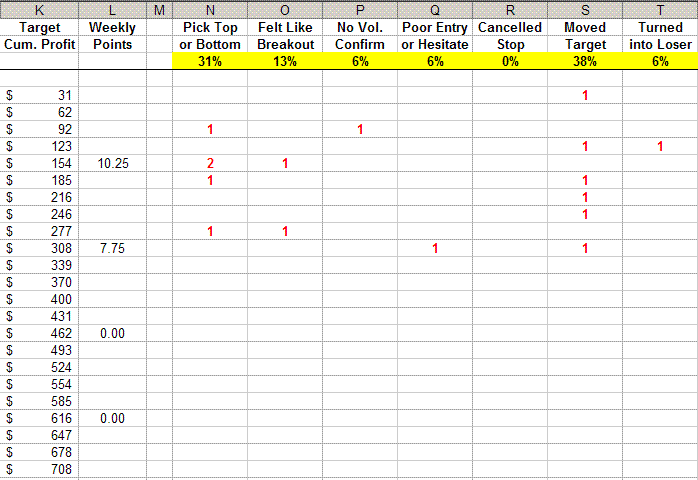 trade log deadly sins