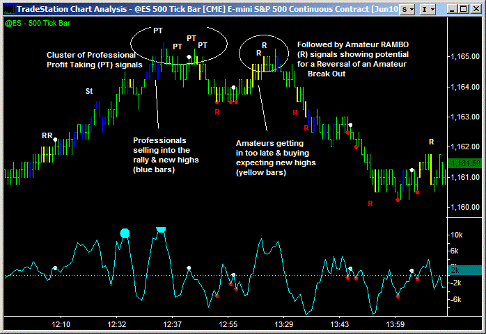 17mar10 volume pattern profit taking 1