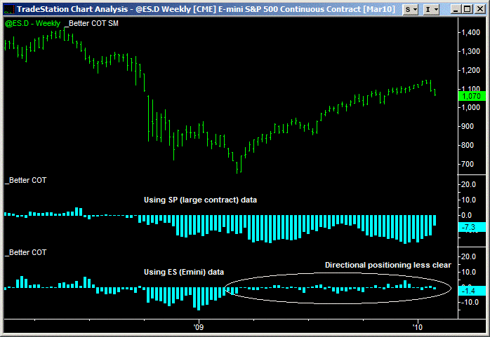 30jan10 cot es versus sp better cot 1