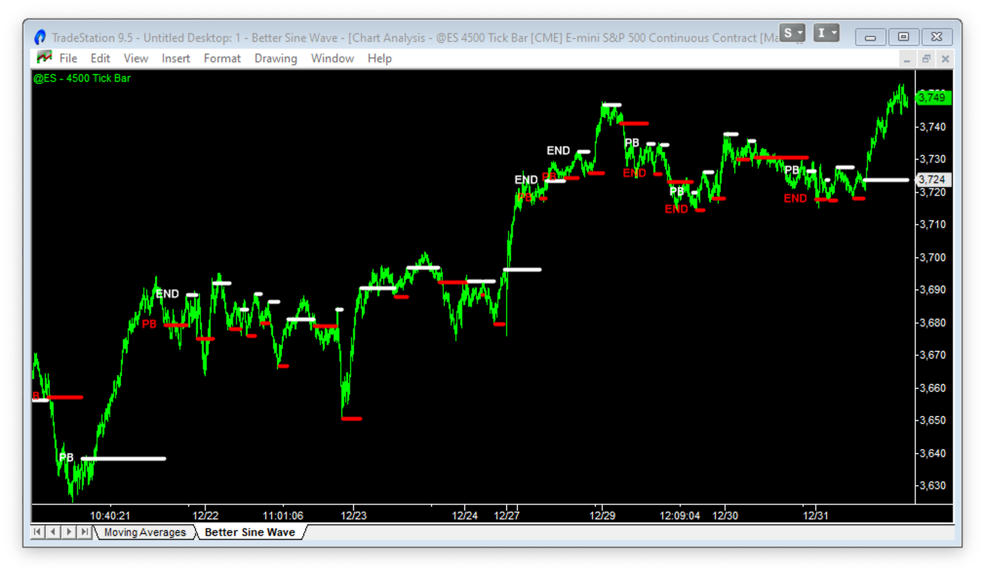 better sine wave on the emini 1