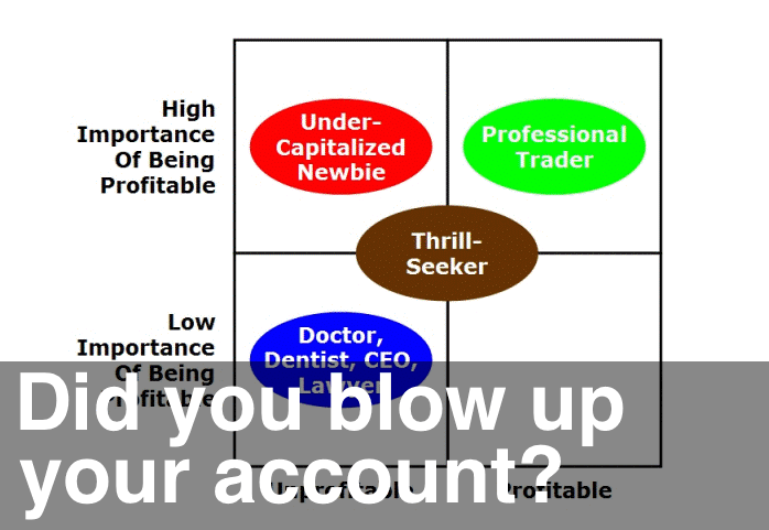 image of what to do when you blow up your trading account