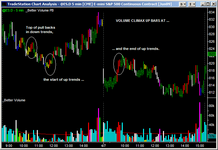 image of better volume indicator climax up