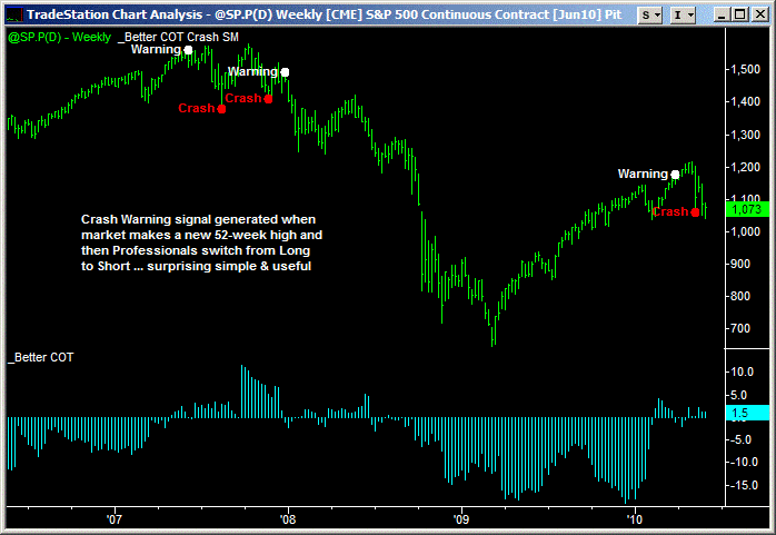 commitment of traders crash 1