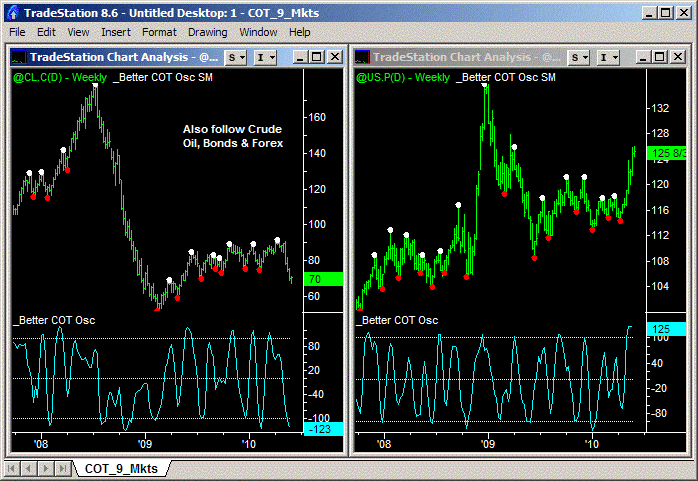 commitment of traders crude bonds 1