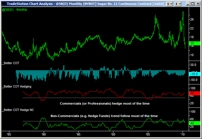 commitment of traders hedging 1