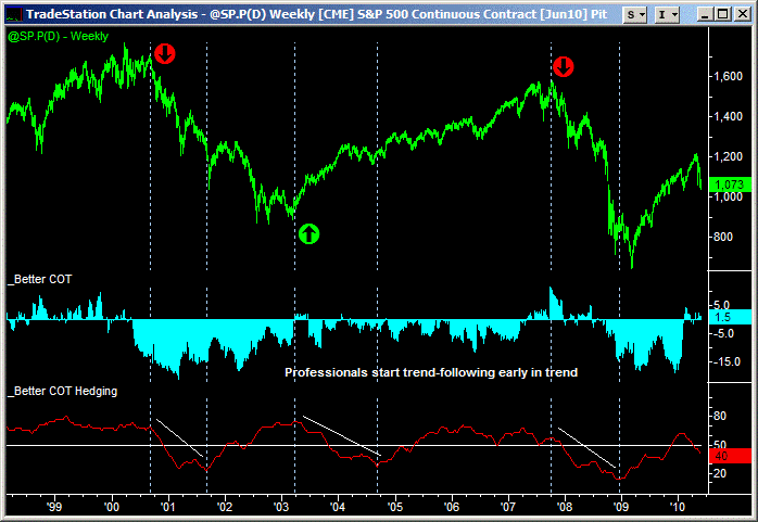 commitment of traders trend following 1