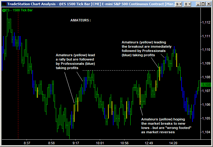 emini 1500 tick amateurs 1