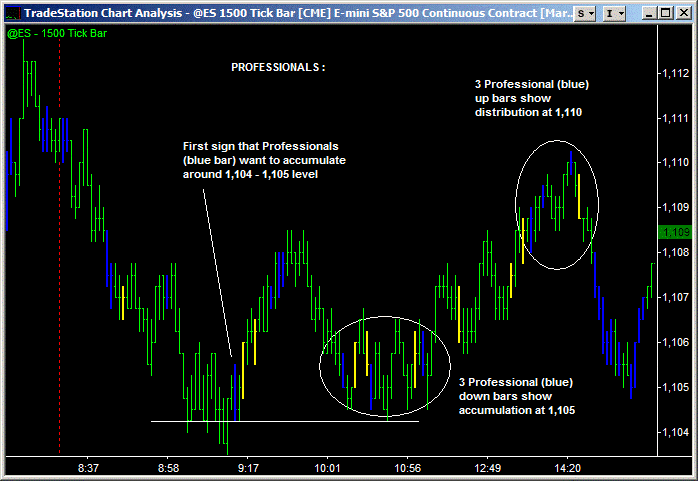 emini 1500 tick professionals 1