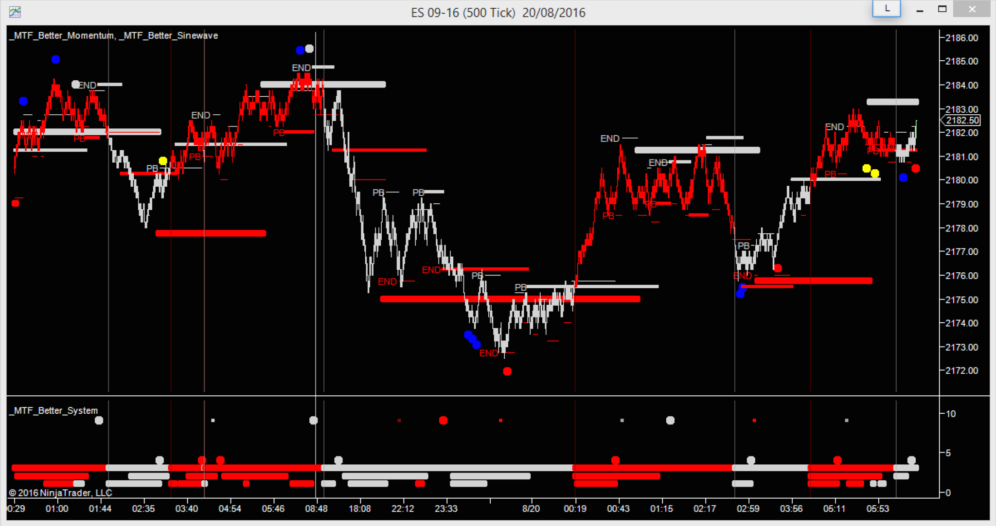 emini tick chart ninjatrader