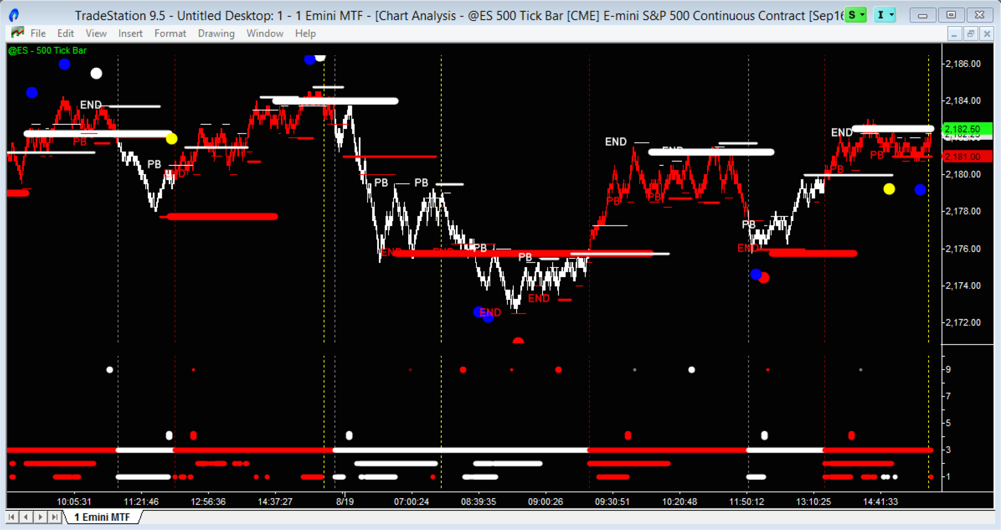 emini tick chart tradestation