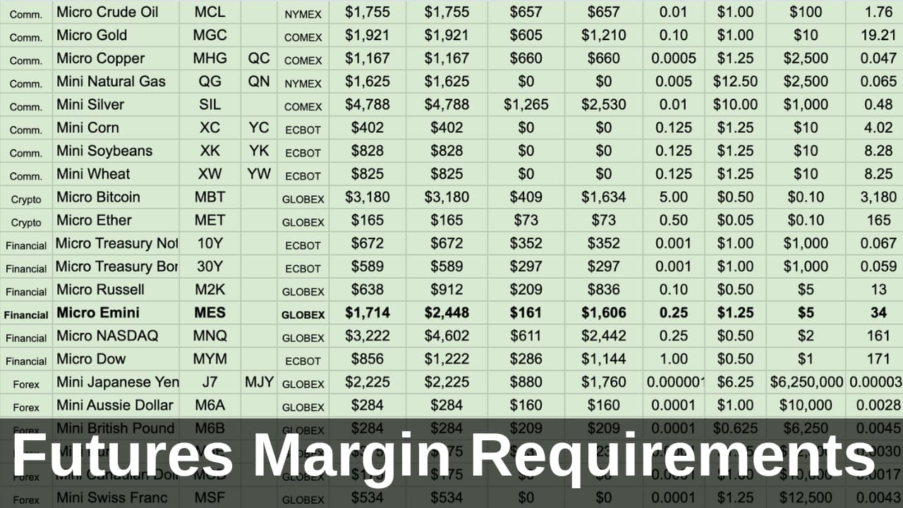 image of futures margin requirements