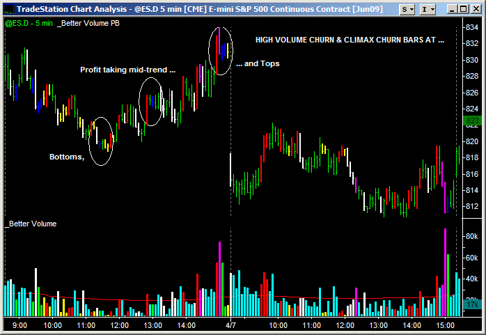 image of better volume indicator high volume churn