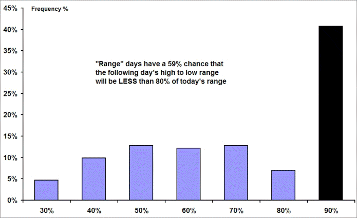 image of emini range of the day after a range day