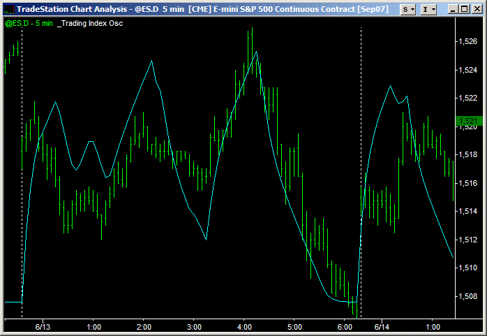 trin osc intraday 1