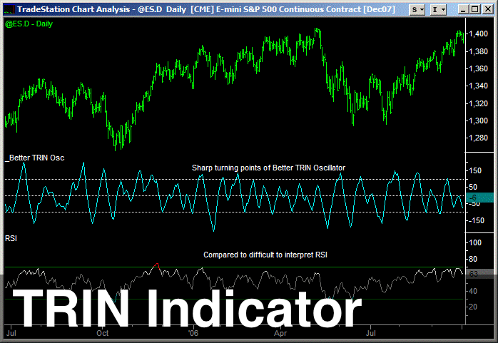 image of TRIN indicator