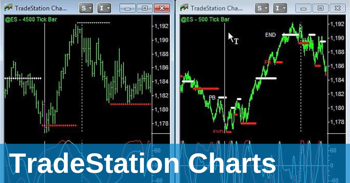 TradeStation charts