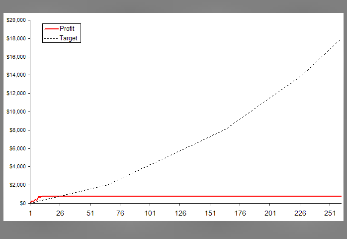 trade log chart 1