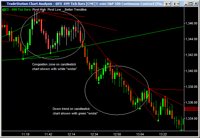 trend line candlestick 1