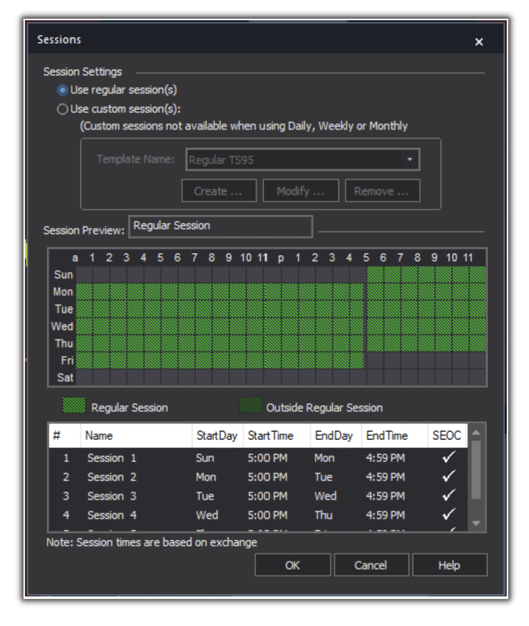 bitcoin session settings tradestation 10 shadow 1