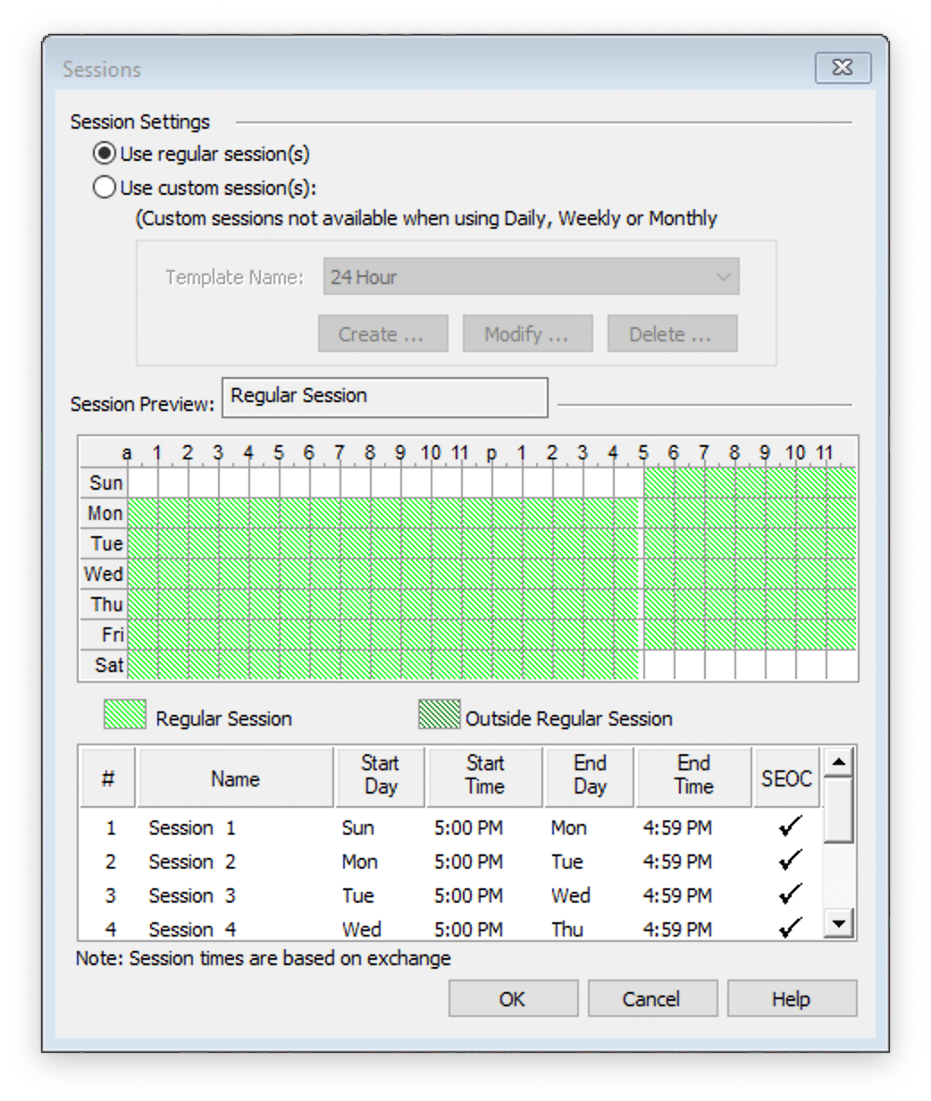 tradestation format symbol settings for bitcoin real-time index