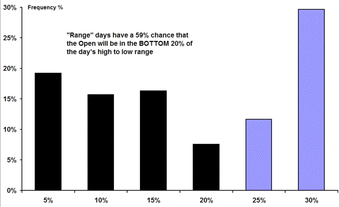 image of emini open compared to extreme