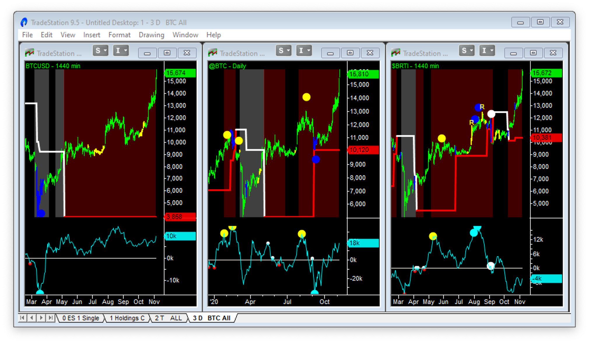 differences in bitcoin chart data on better momentum and better pro am