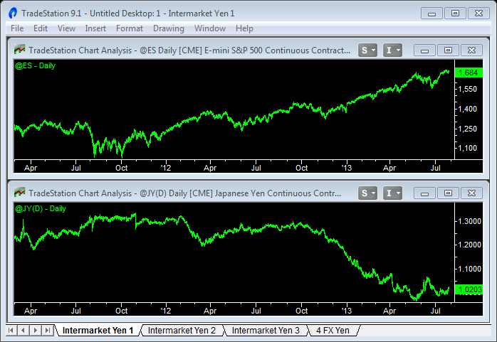 equities japanese yen image 1