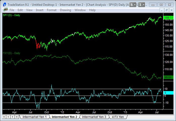 equities japanese yen image 3