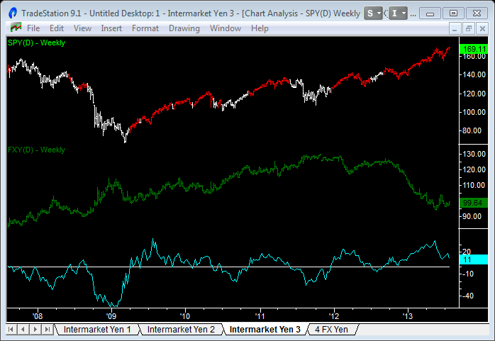 equities japanese yen image 4