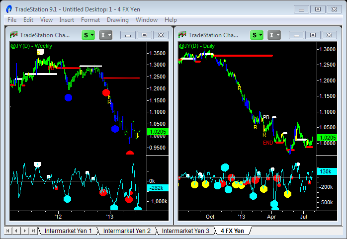 equities japanese yen image 5