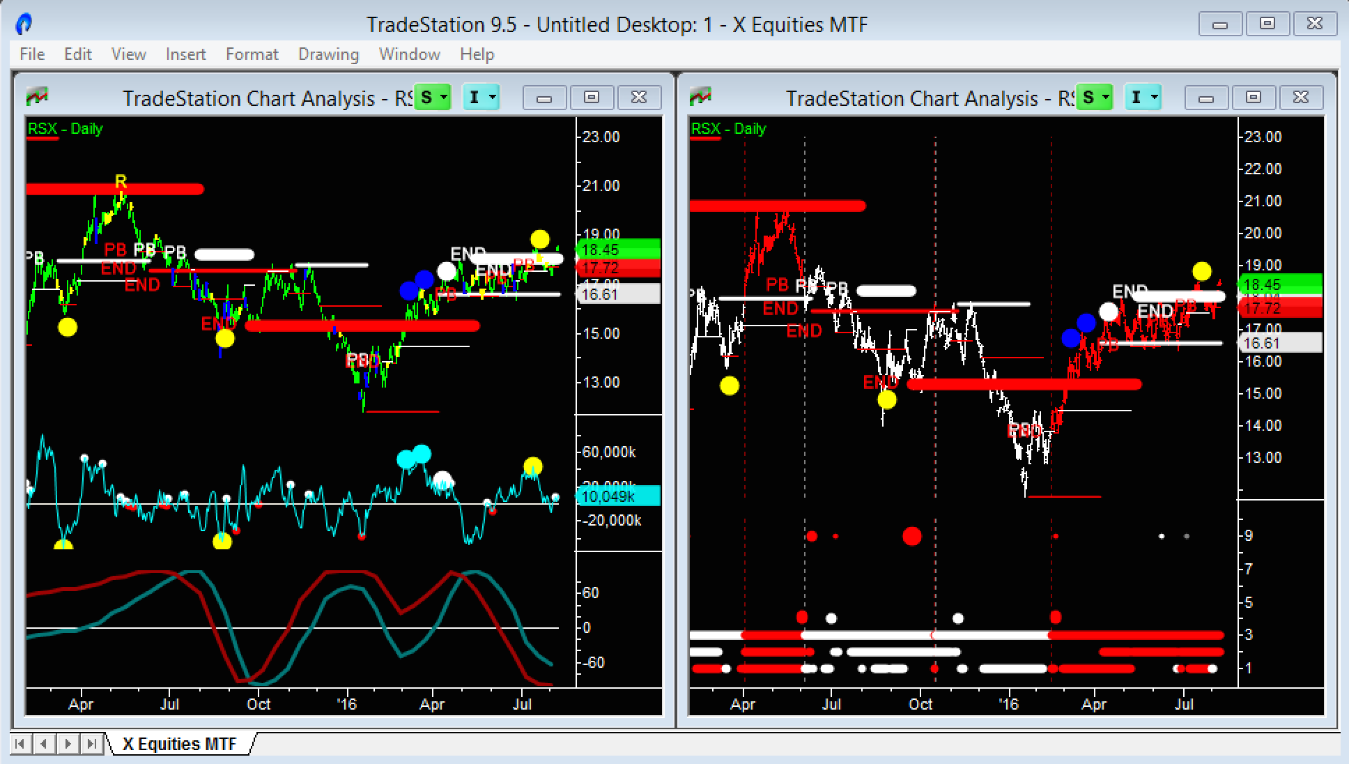 etf trading strategy rsx chart 1