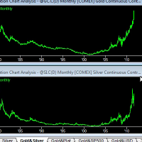 gold silver correlation 1