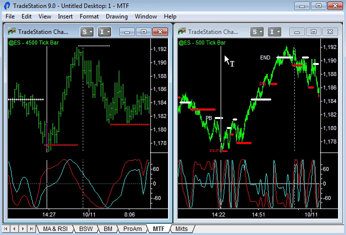 image of better sine wave indicator with multiple time frames