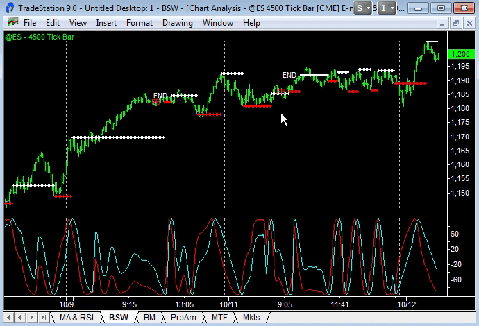 image of better sine wave indicator showing trends and cycles