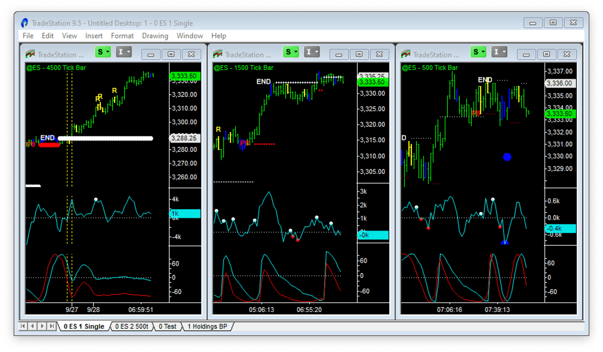 image of linking tradestation chart symbols