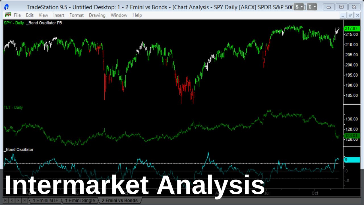 image of intermarket analysis