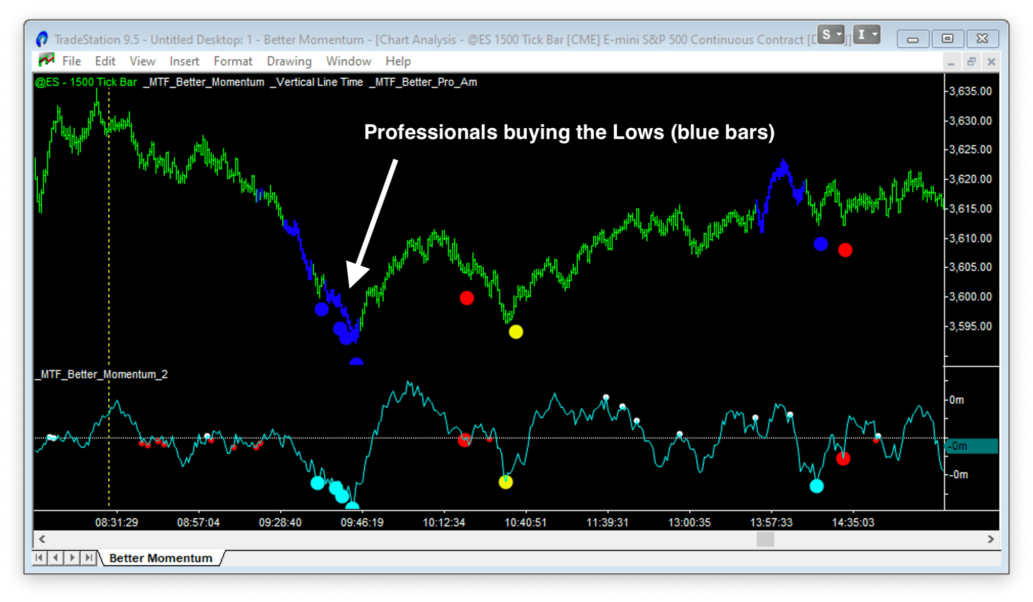 momentum indicator at a bottom with pro am 1