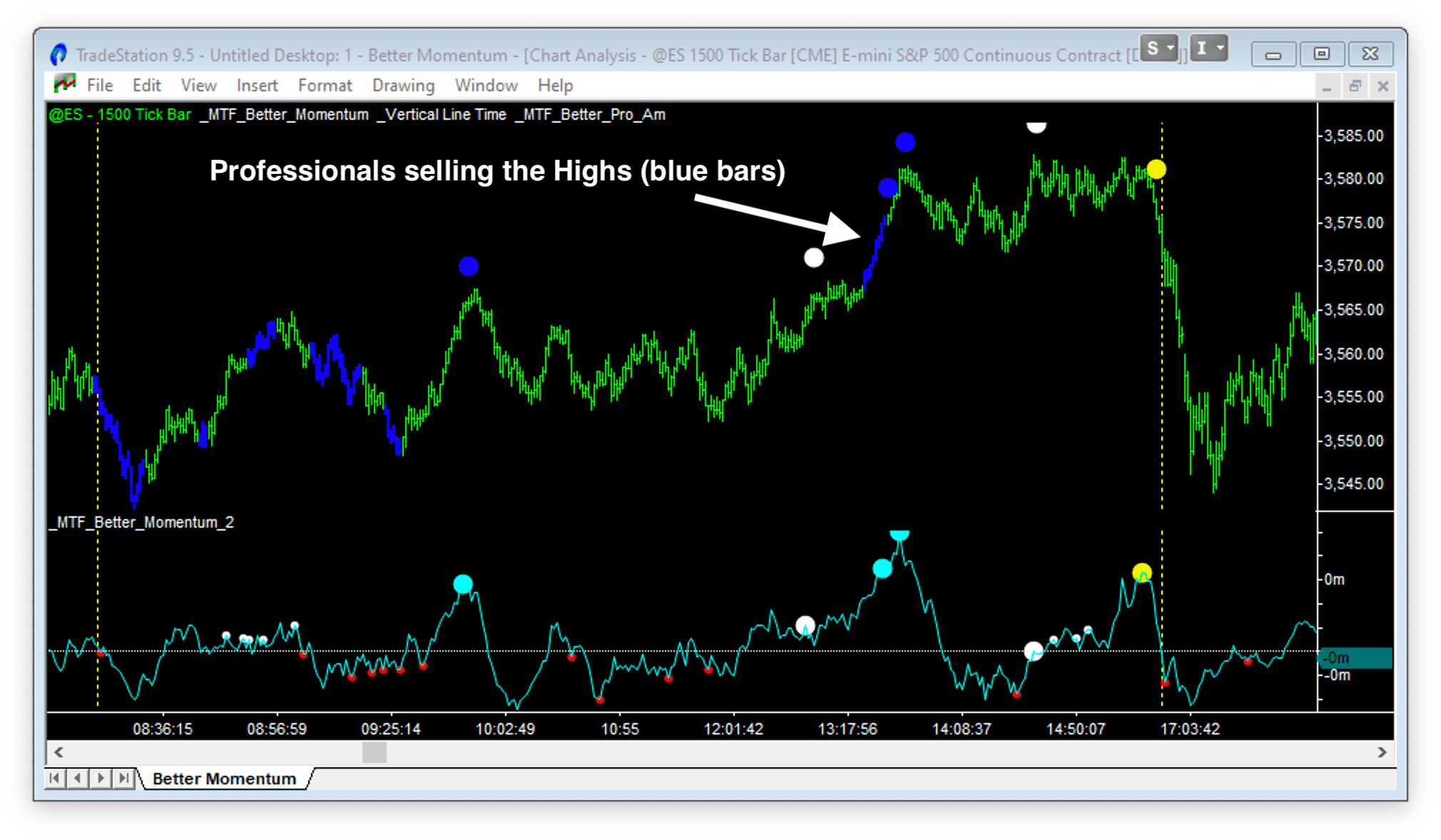 momentum indicator at a top with pro am 1