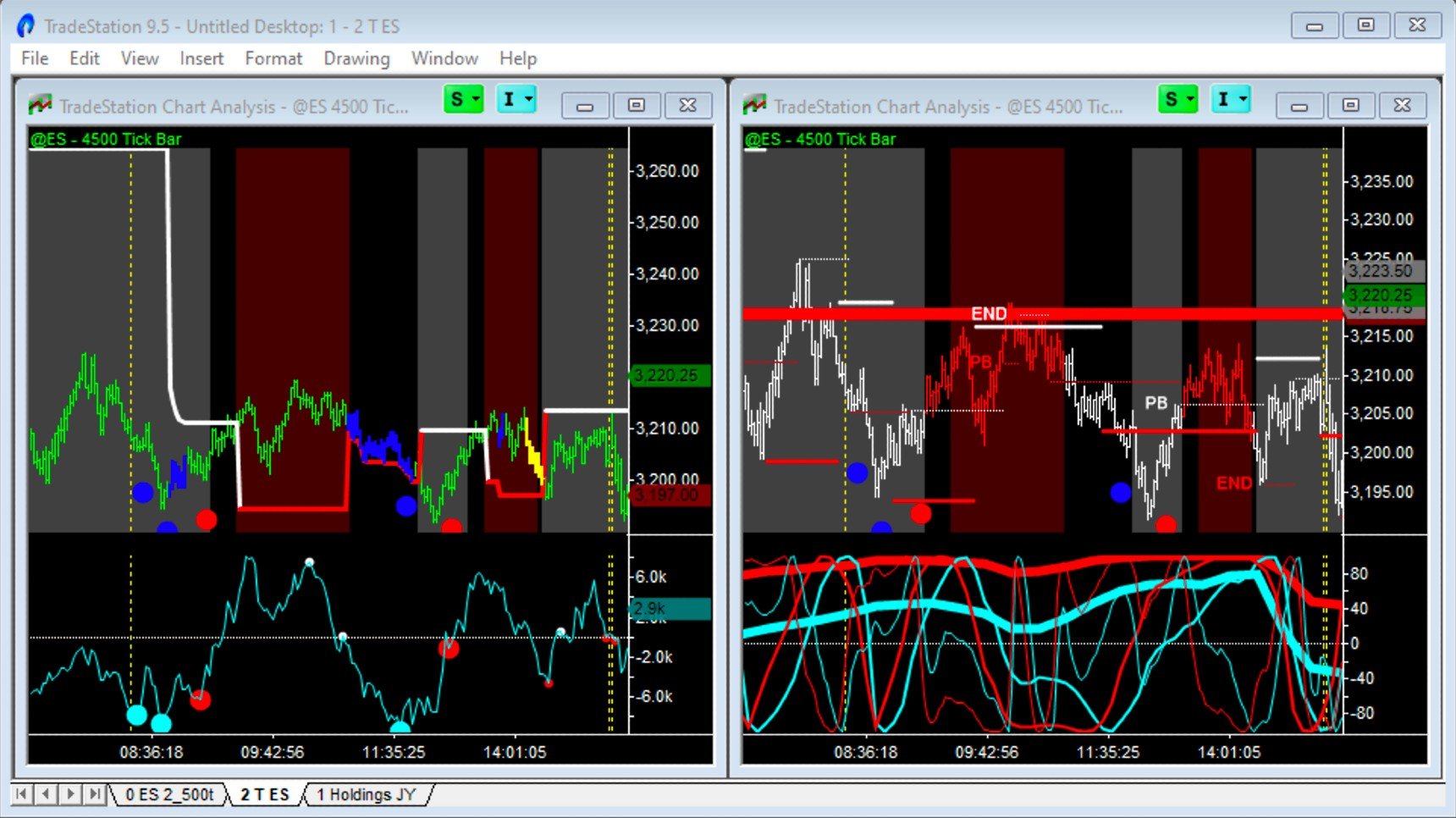 multiple time frame version of emini chart 1