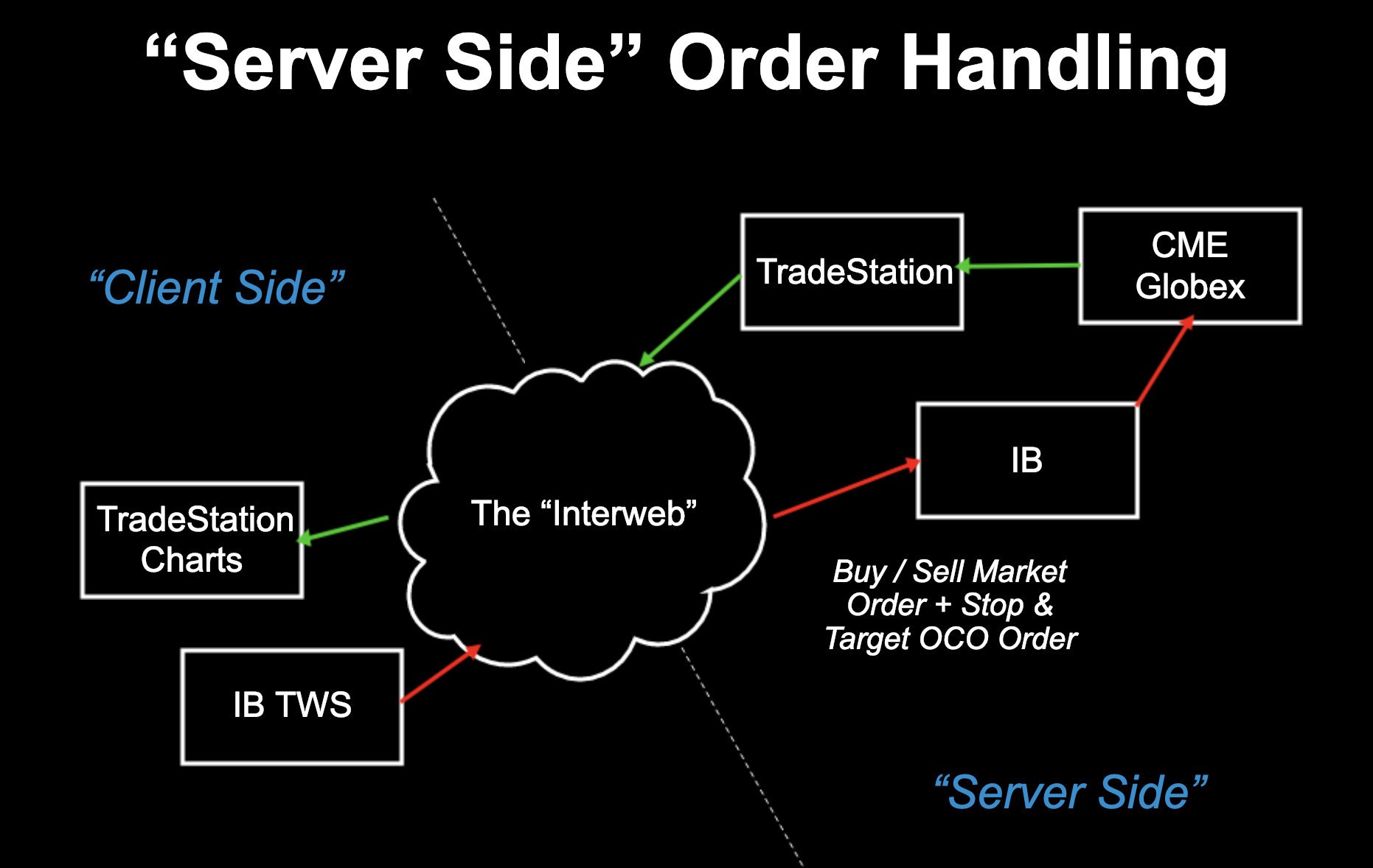 server side order handling 1