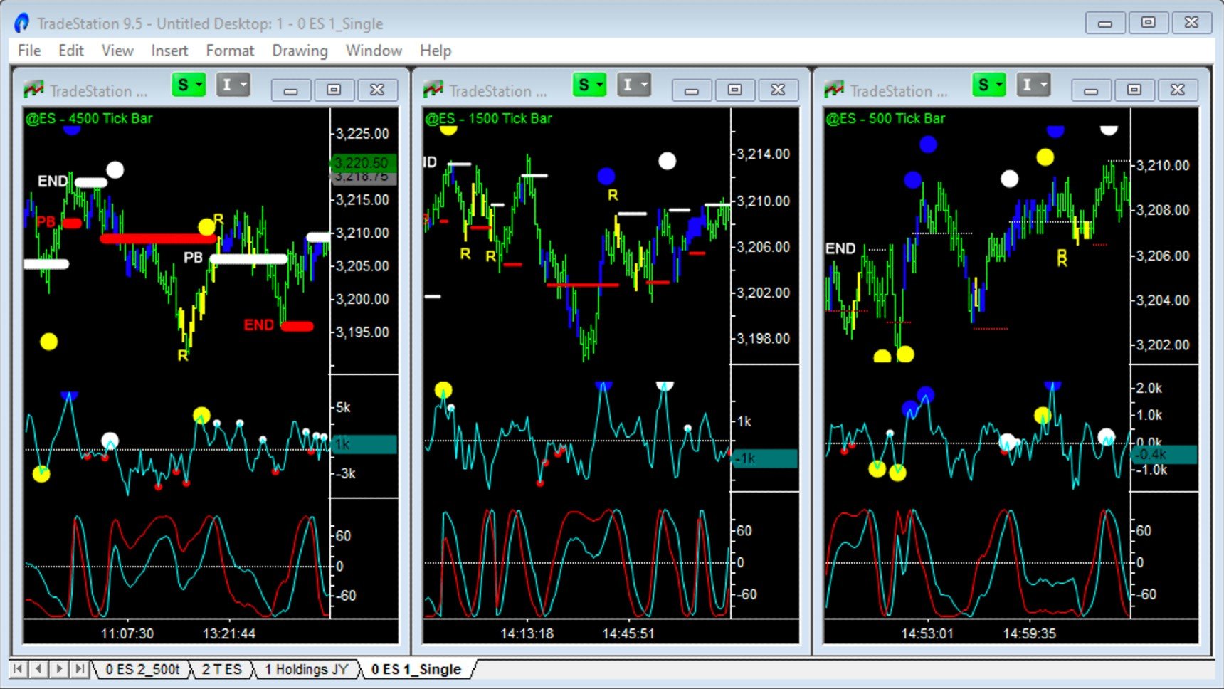 single time frame version of emini chart 1