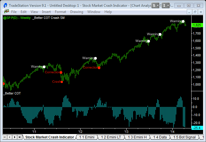 stock market crash 2014 1